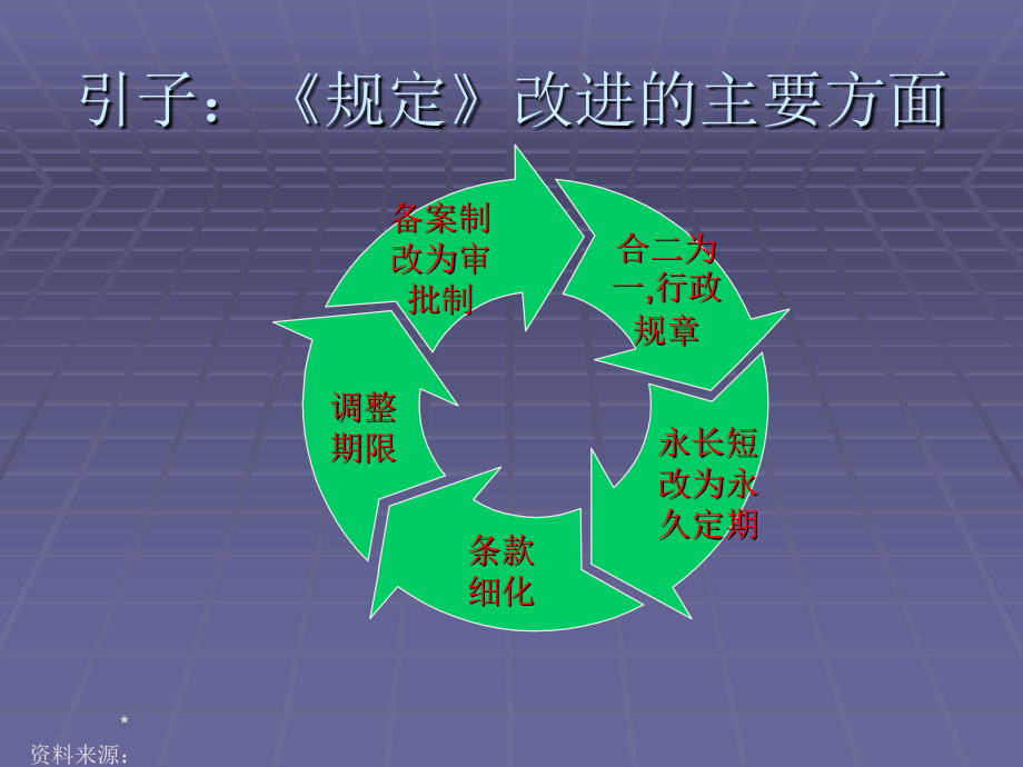 编制三合一制度与划分档案保管期限_第2页