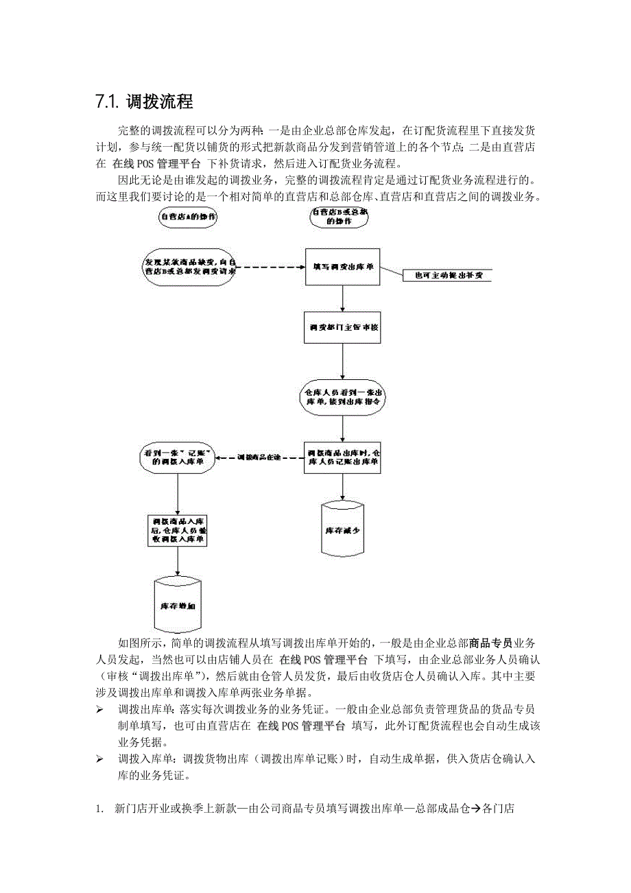 货品配发及调拨流程_第1页