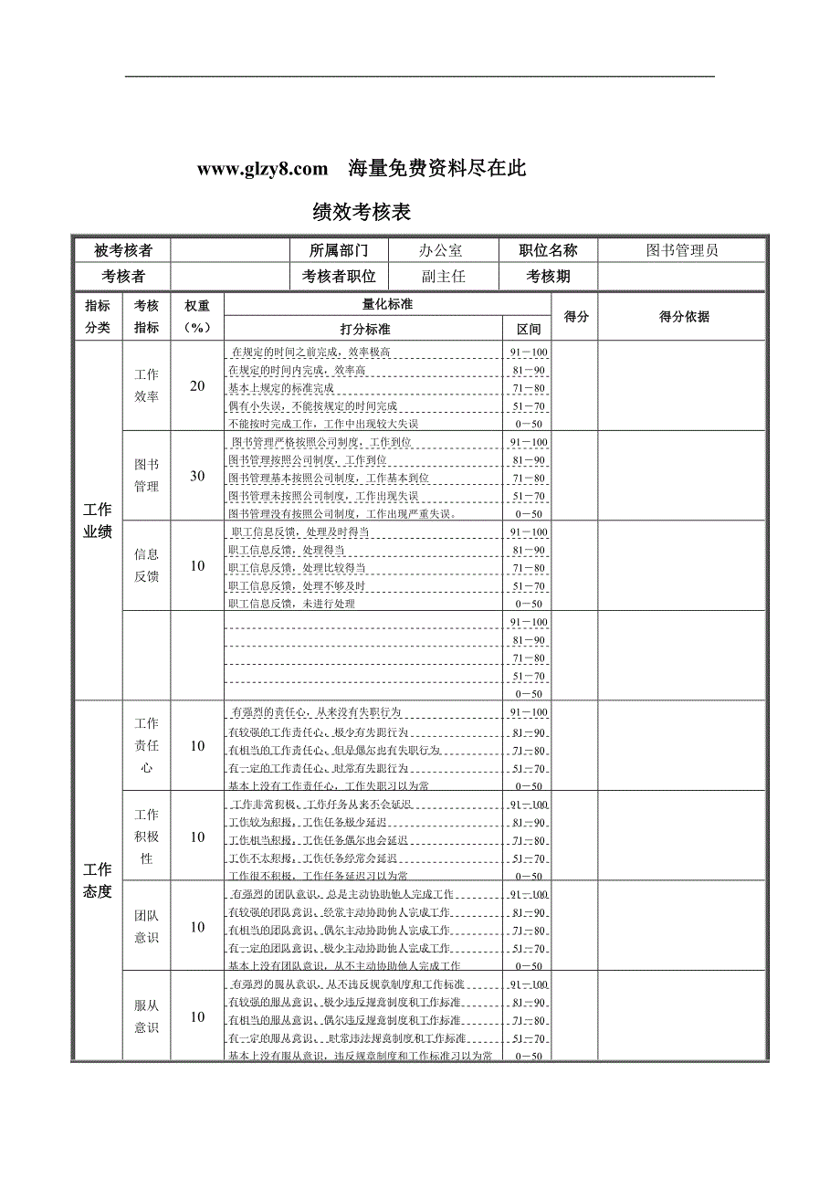 钢铁公司图书管理员绩效考核表_第1页