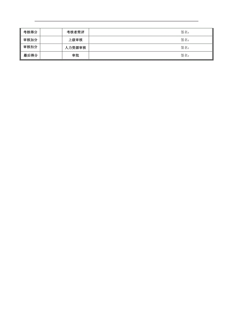 钢铁公司图书管理员绩效考核表_第2页