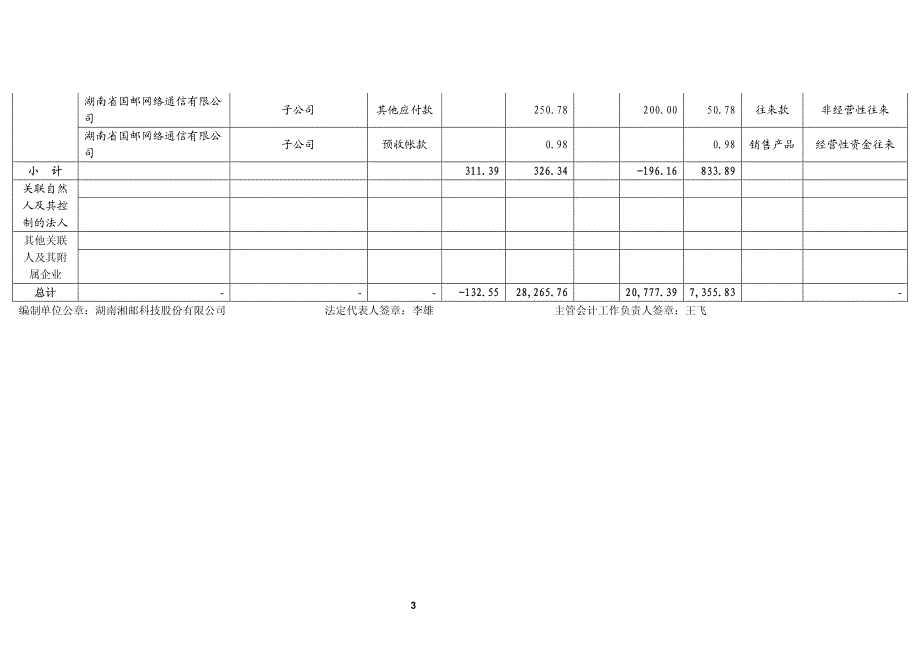 2007年度控股股东及其他关联方资金占用情况的专项说明_第3页