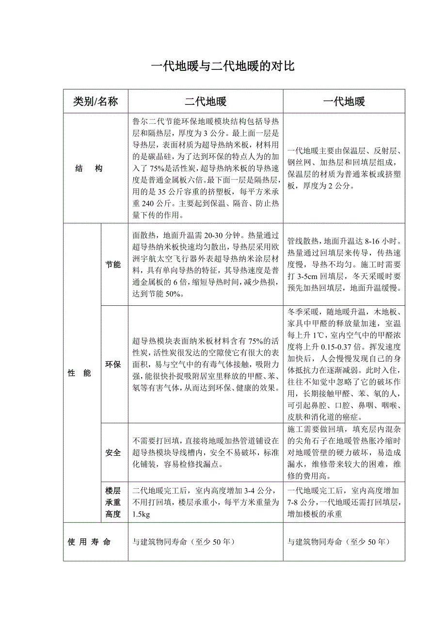 一代地暖与二代地暖的对比_第1页