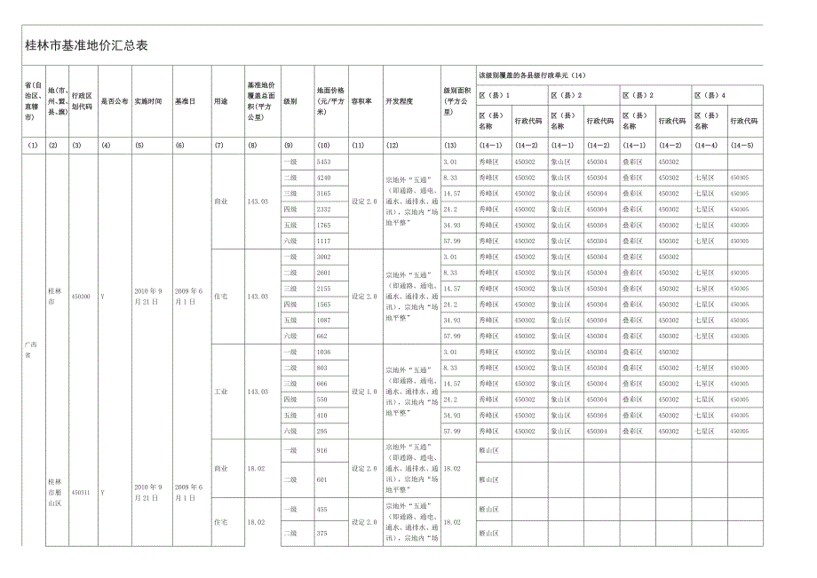 桂林市基准地价汇总表_第1页