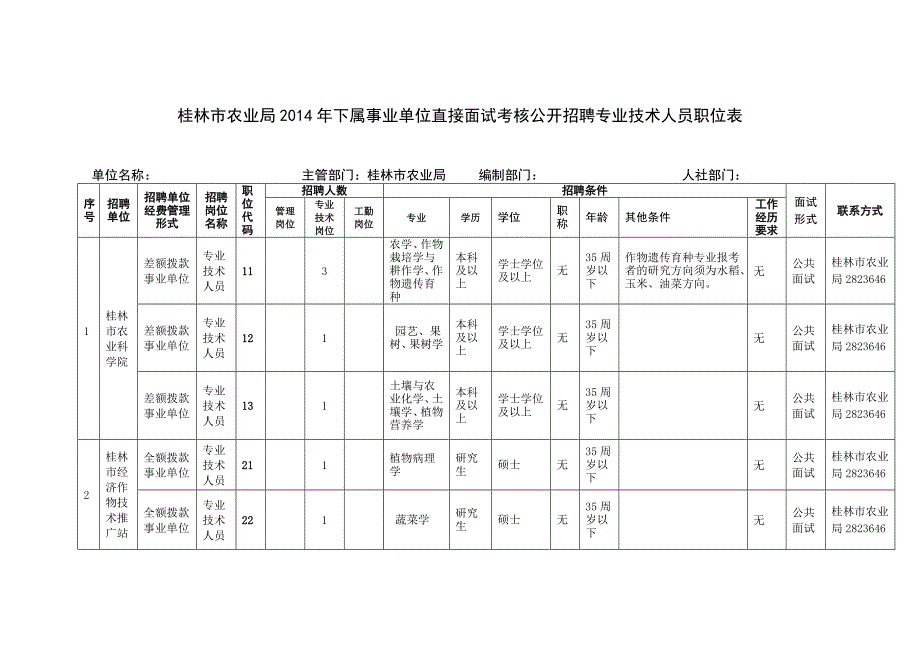 桂林市农业局2014年下属事业单位直接面试考核公开招聘专业_第1页