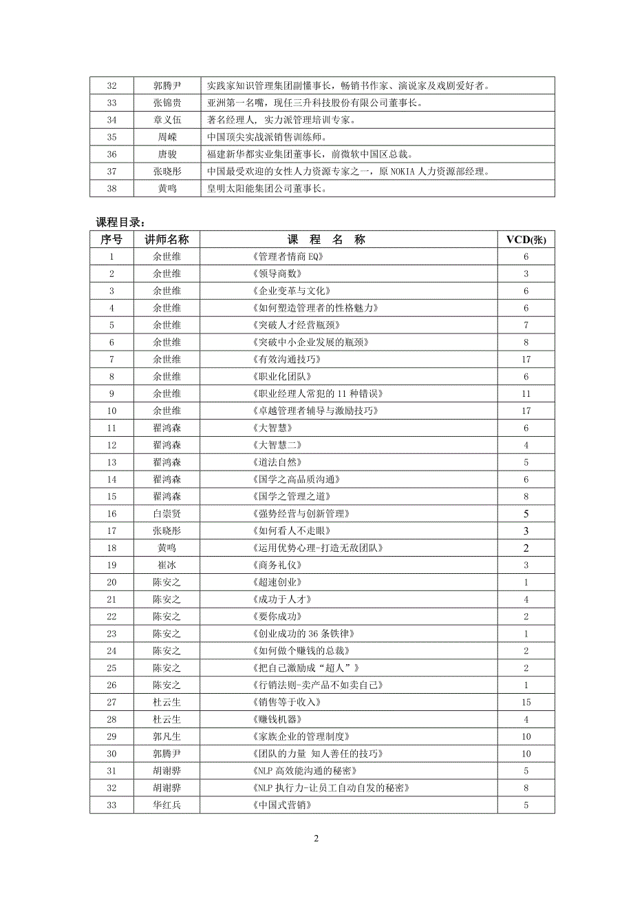 名师管理课程视频全集_第2页