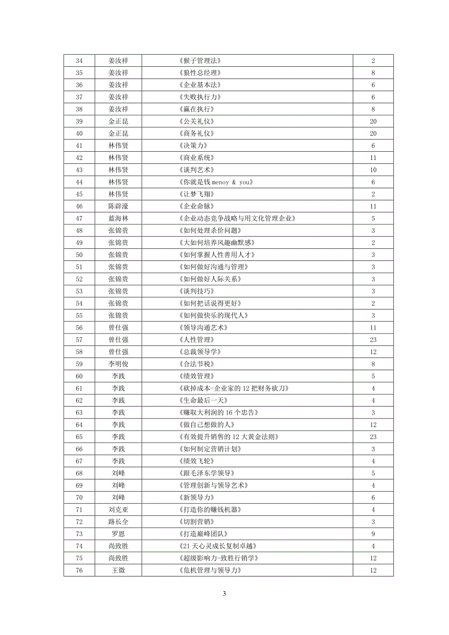 名师管理课程视频全集_第3页