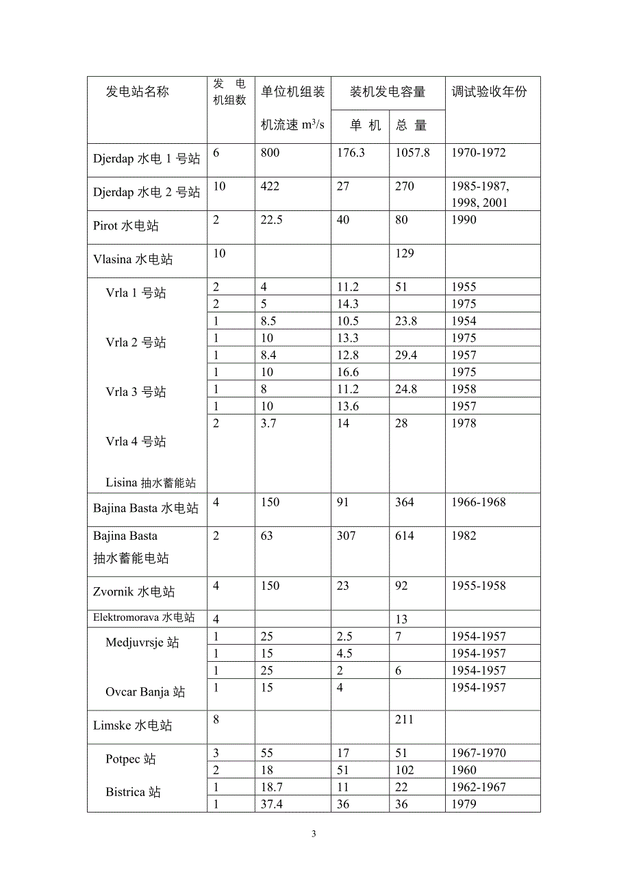 塞尔维亚火力发电站机组基本性能指标(1)_第3页