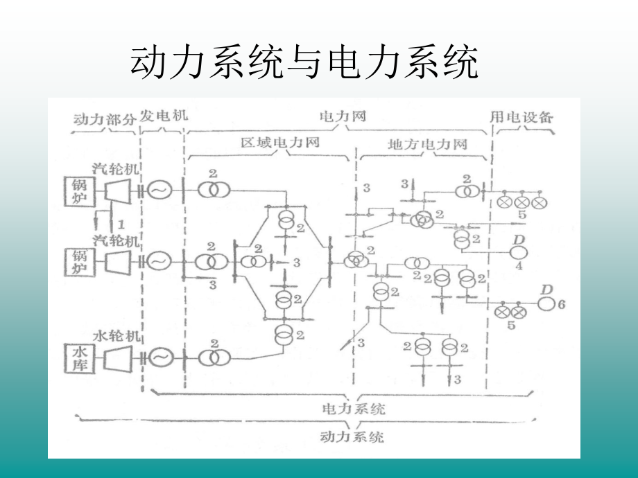 城市轨道交通概论_城市轨道电力牵引系统培训课件_第3页