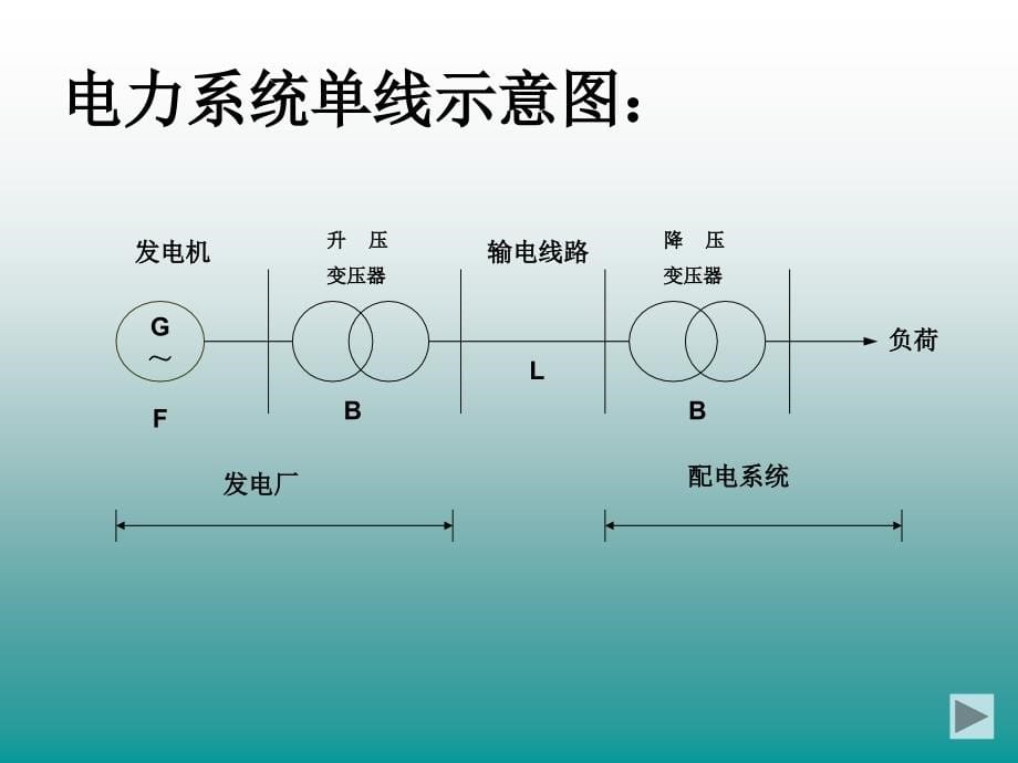 城市轨道交通概论_城市轨道电力牵引系统培训课件_第5页