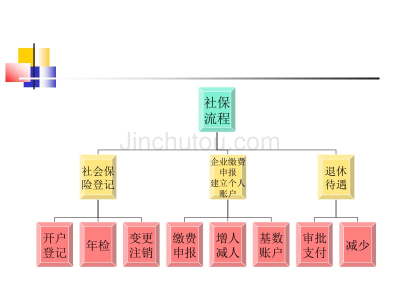 河北保定社会保险实操养老篇_第5页