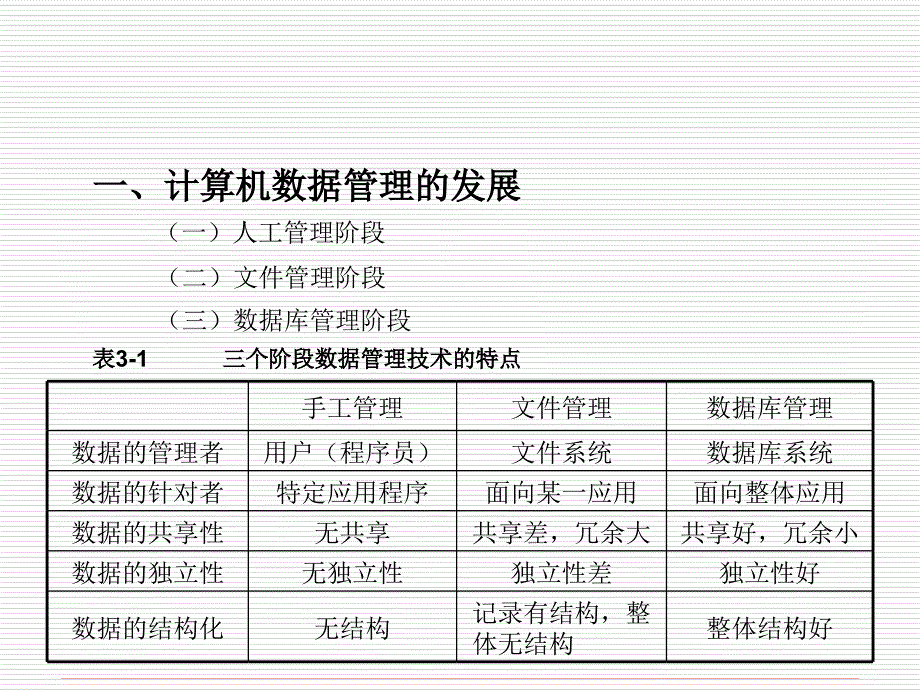 ch3-MIS技术基础(修改)_第4页