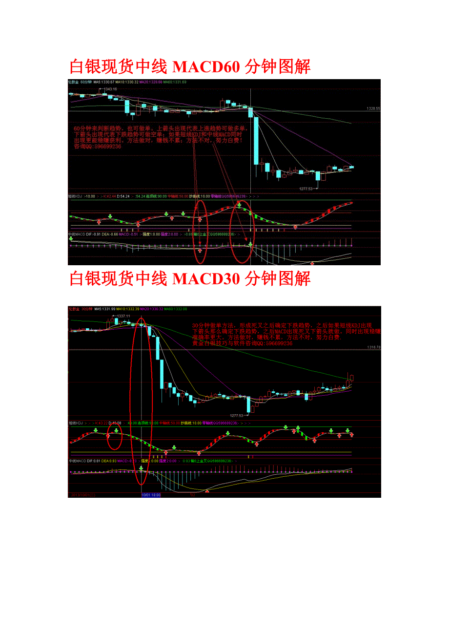 白银现货中线macd技术指标详解(附图)以及操作方法和技巧_第2页