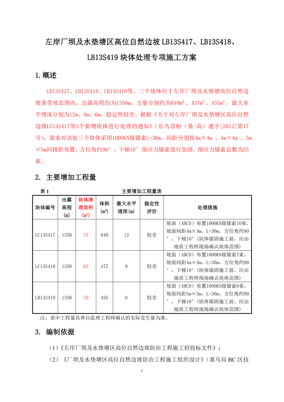 左岸厂坝及水垫塘区高位自然边坡lb13s417、lb13s418、lb13s419块体处理专项施工_第1页