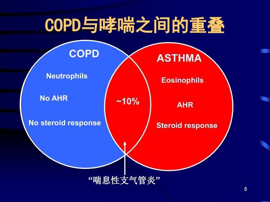 慢性肺源性心脏病课件_第5页