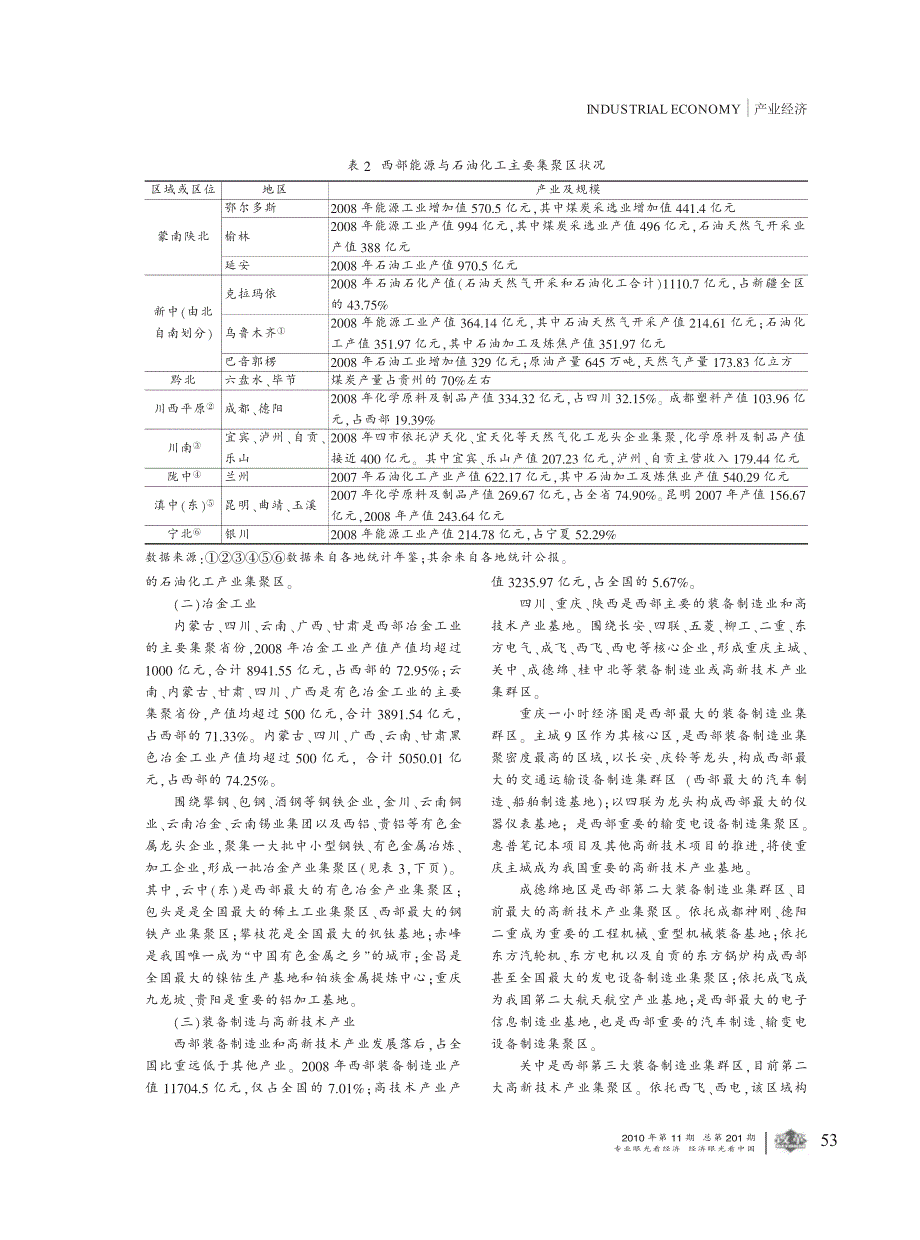 产业集群机理与困境摆脱_西部地区战略性例证_第4页