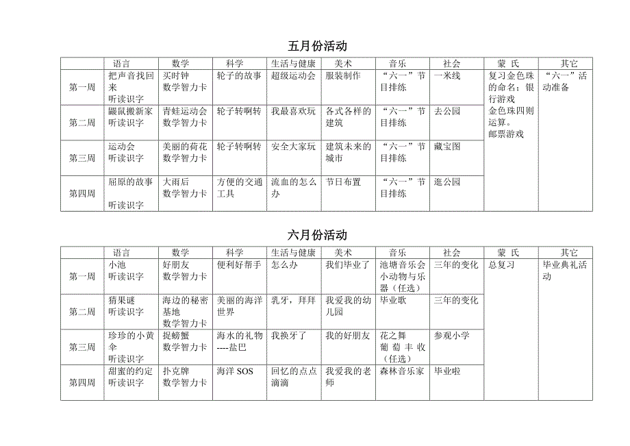 幼儿园大班上学期周计划_第2页