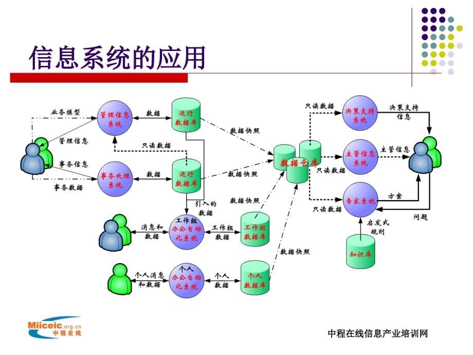 需求分析师培训day01_第5页