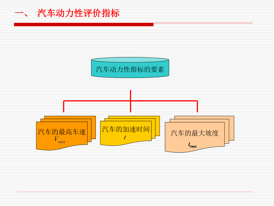 第二章 汽车使用性能改进_第3页