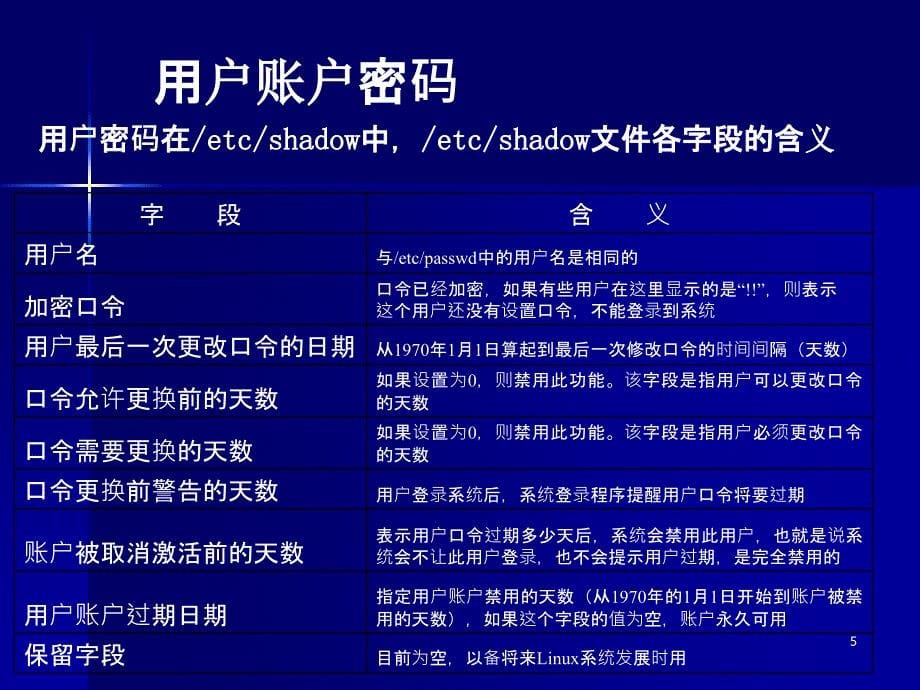 20141106_112631_736826_第6讲Linux系统管理1_第5页