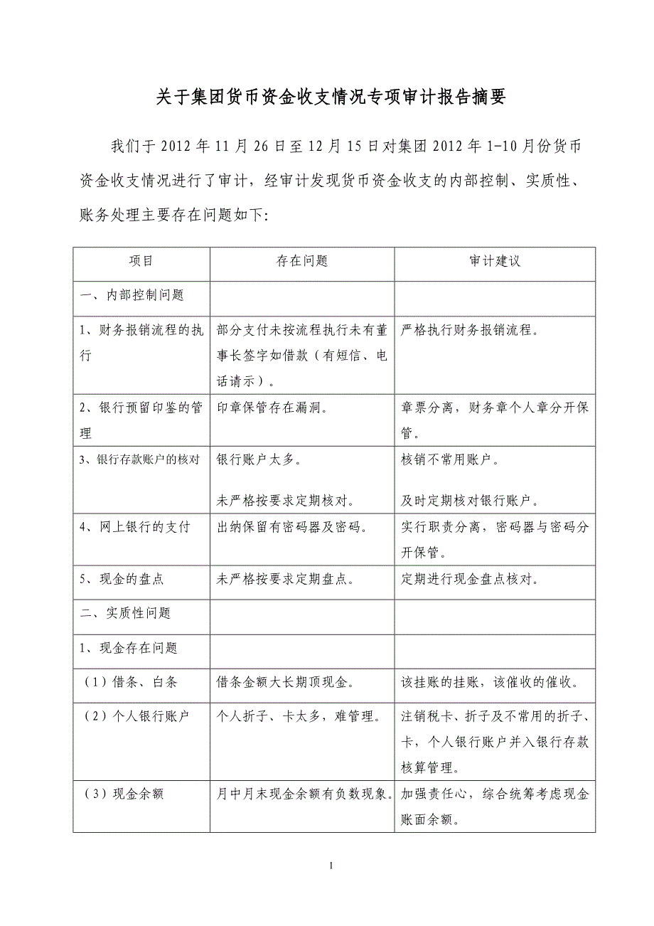 货币资金内部审计报告定稿_第1页