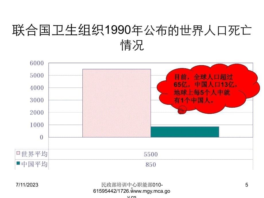 第2章  殡葬改革与管理基本知识 (基础知识部分2)_第5页