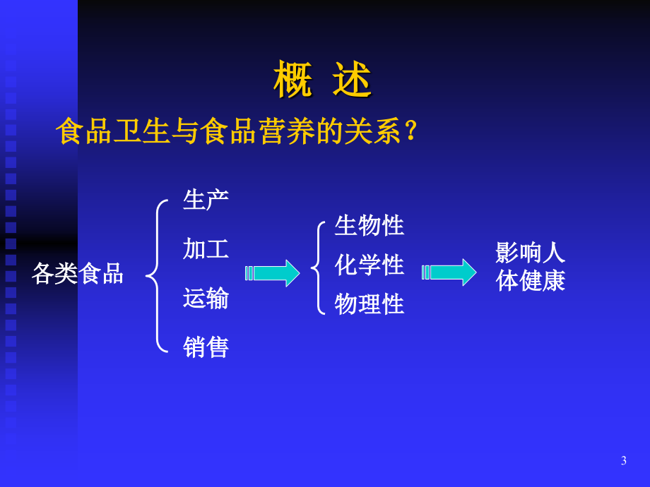 五、各类食品卫生及其管理_第3页