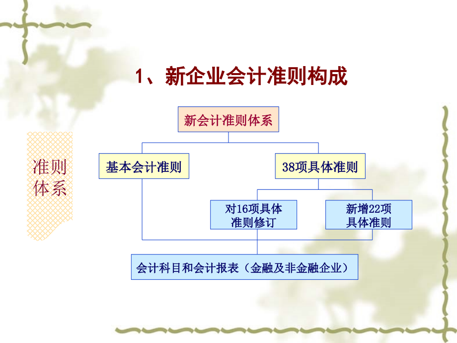 金融资产业务核算_第3页