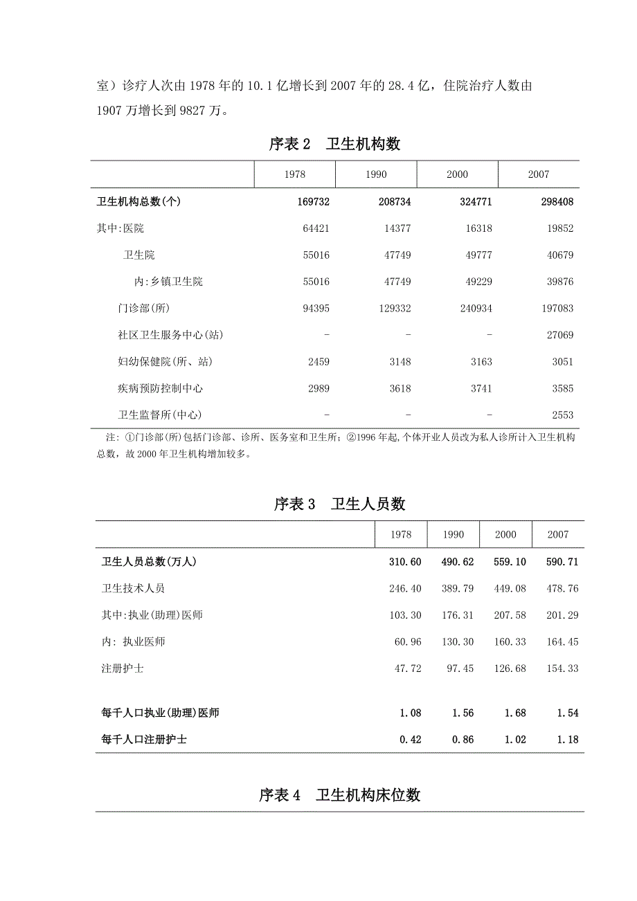 卫生事业改革发展回顾与展望_第3页