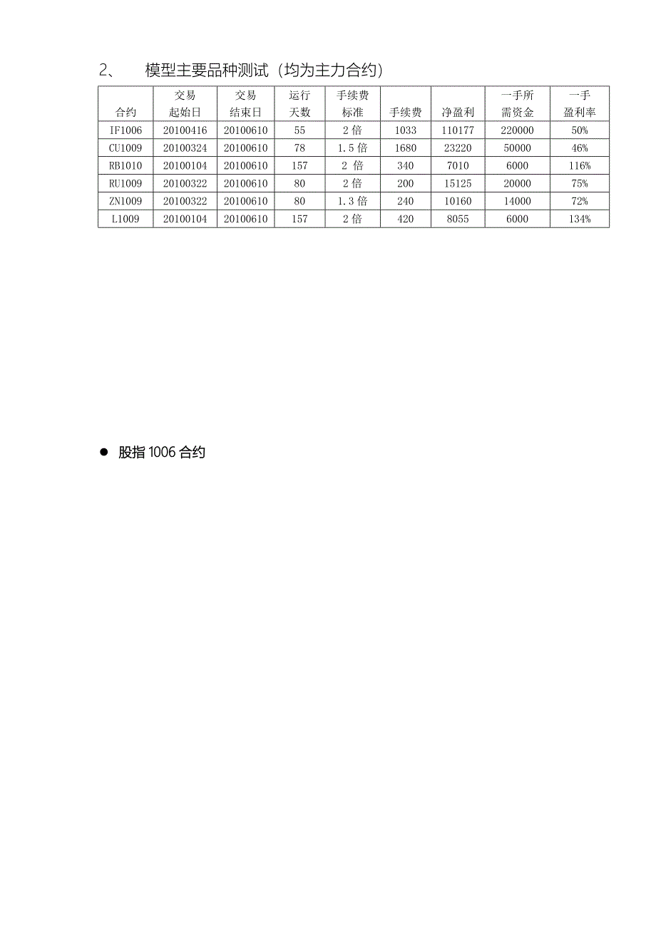 “决胜趋势王模型”程序化交易——完全电脑交易_第4页