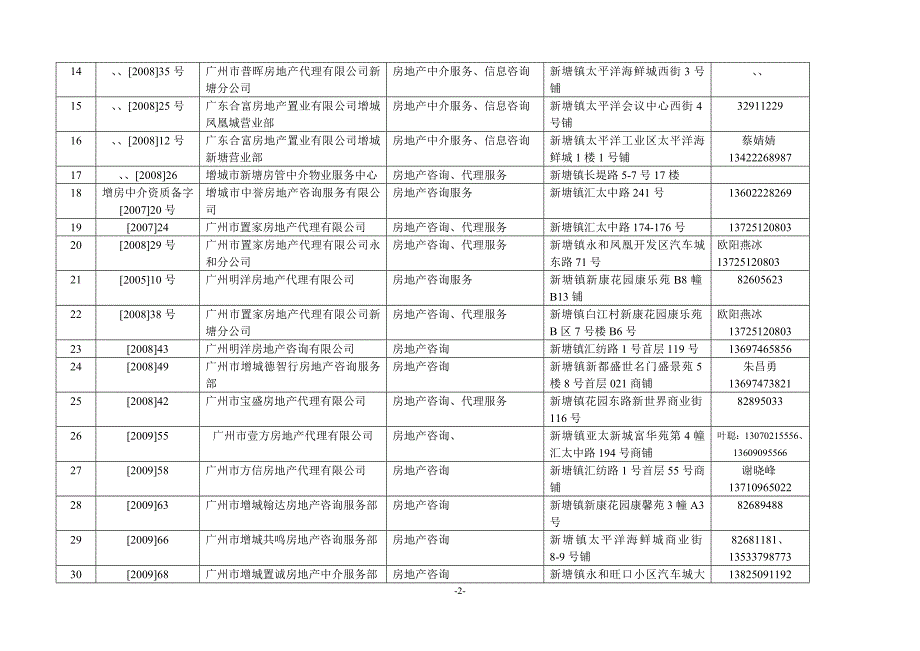 中介机构备案表_第2页