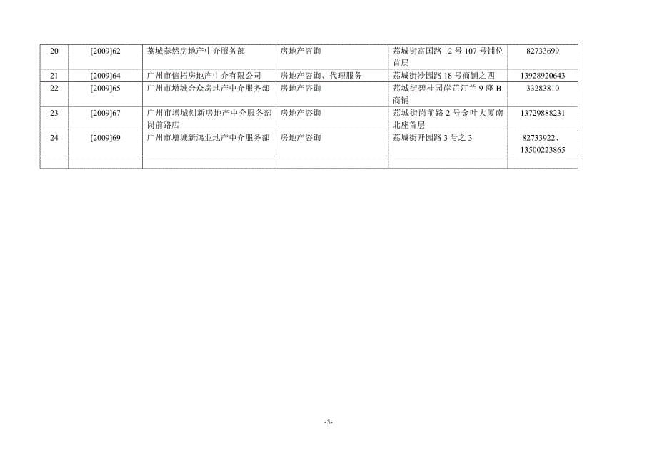 中介机构备案表_第5页