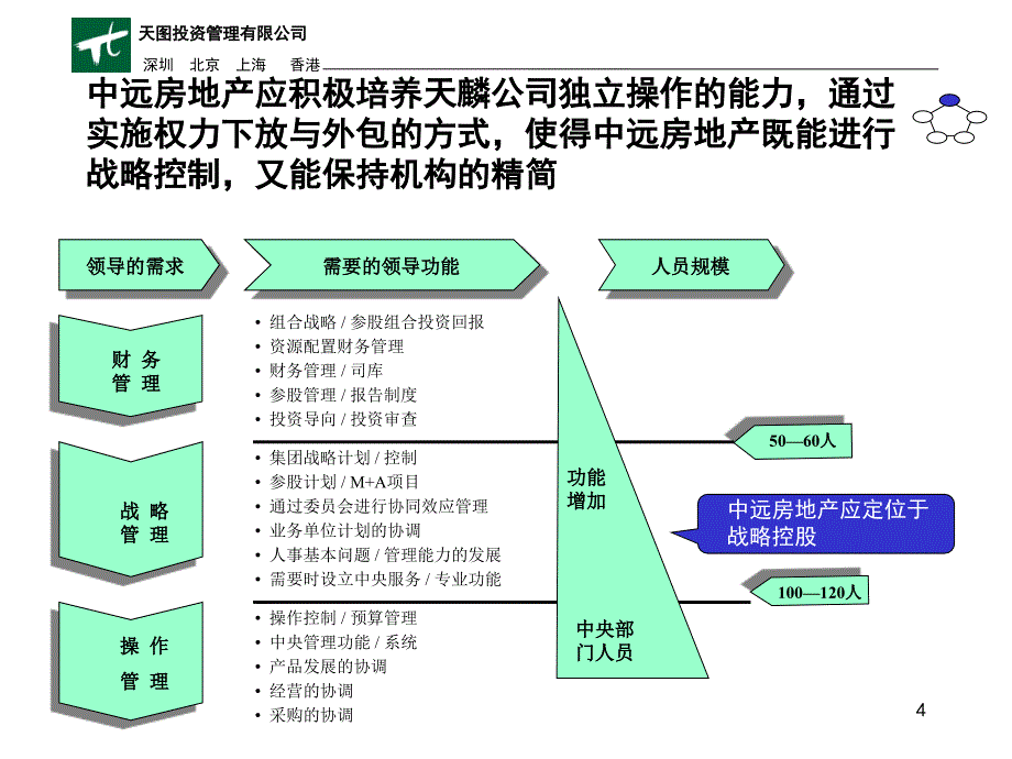 天麟公司未来组织的设计总体思路_第4页