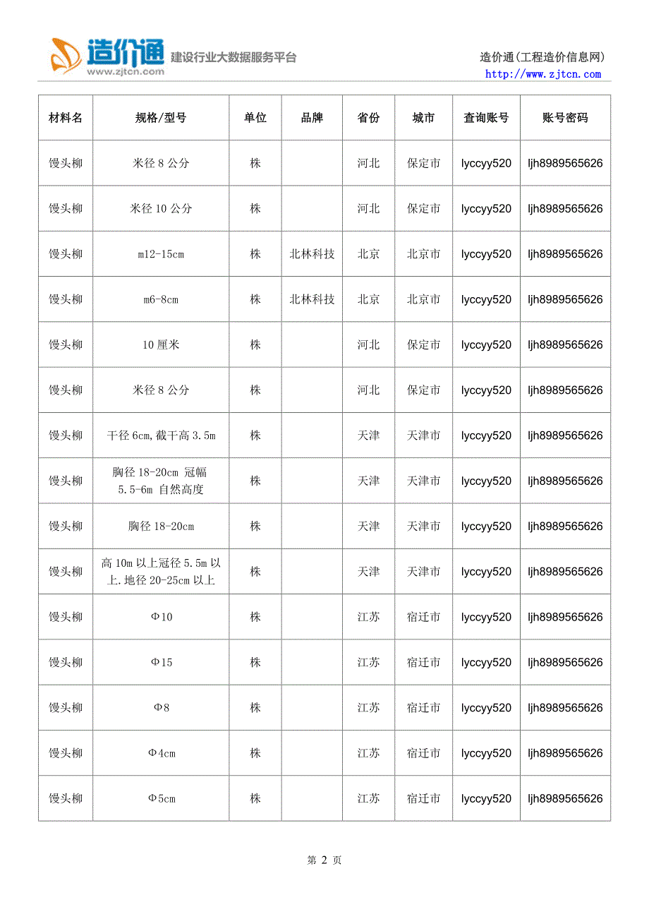 【馒头柳】馒头柳价格,行情走势,工程造价,规格型号大全_第2页