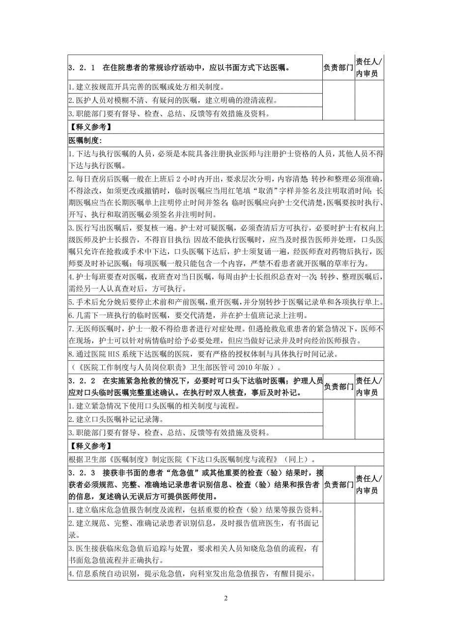 等级医院建设实施细则第三章_第2页