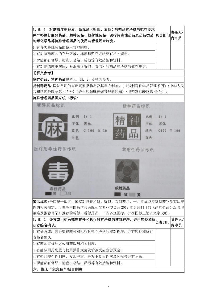 等级医院建设实施细则第三章_第5页