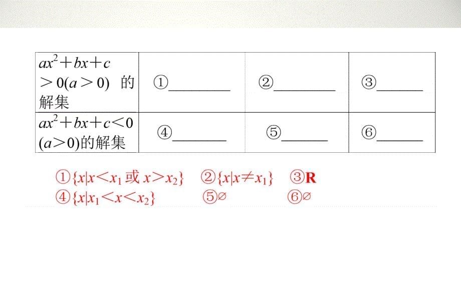 复习构想高三文科科一轮复习第六章不等式1.6.2_第5页