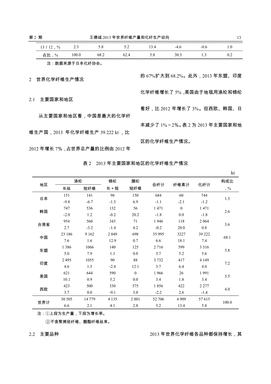 2013年世界纤维产量和化纤生产动向_第2页