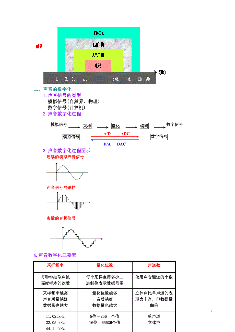 多媒体音频技术_第2页