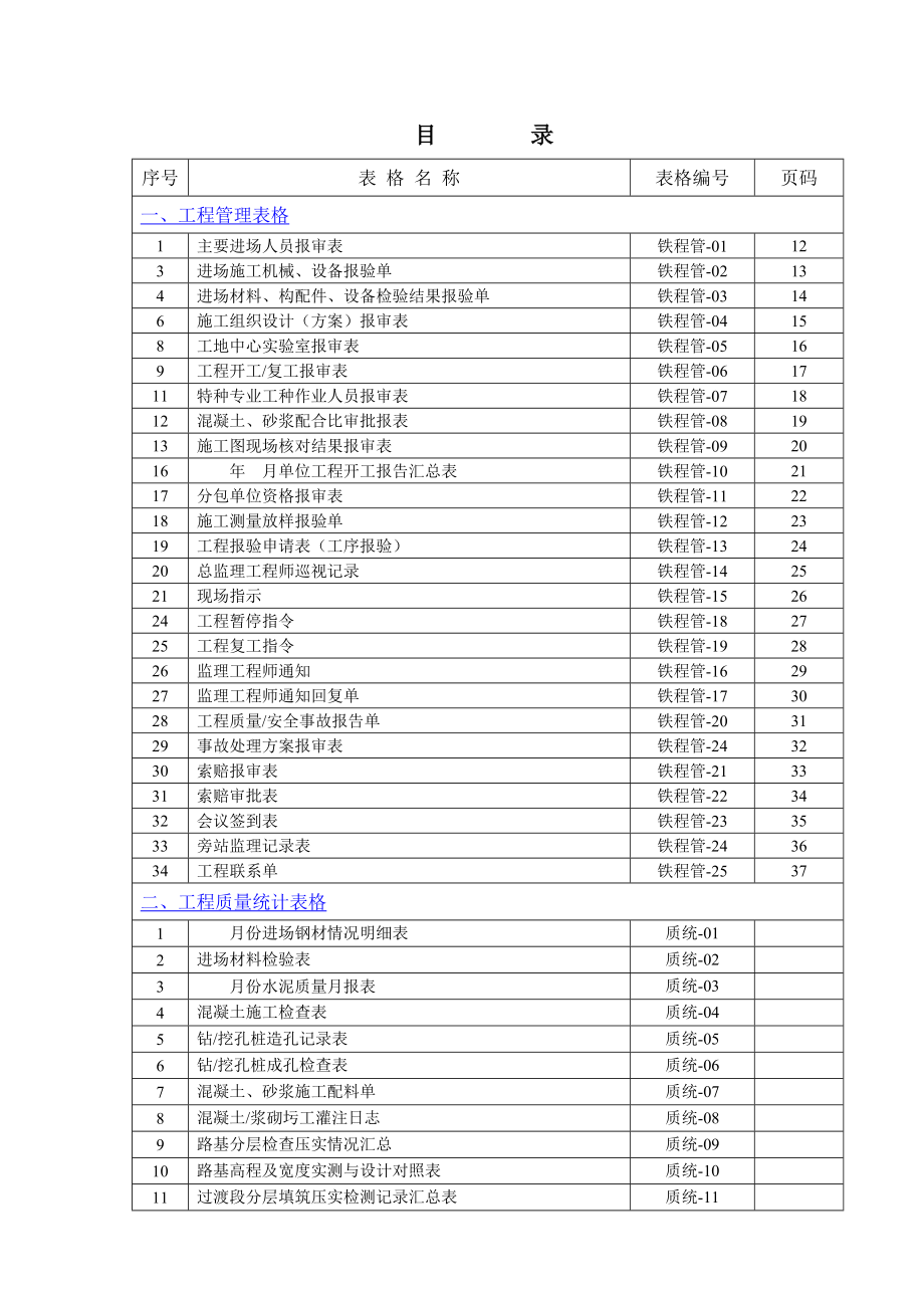 新建向莆铁路工程施工用表汇编_第3页