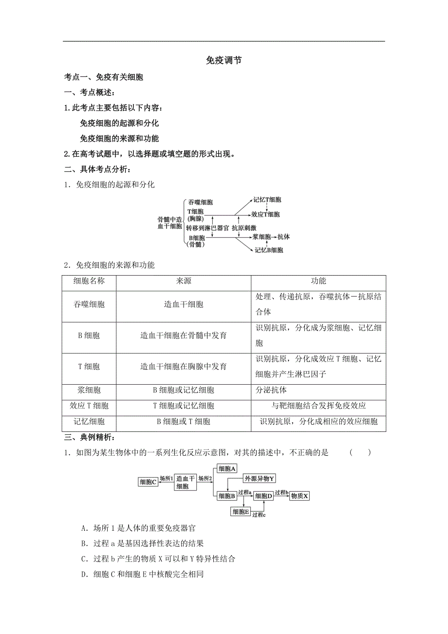 2013届高考生物考点精讲精析----免疫调节_第1页