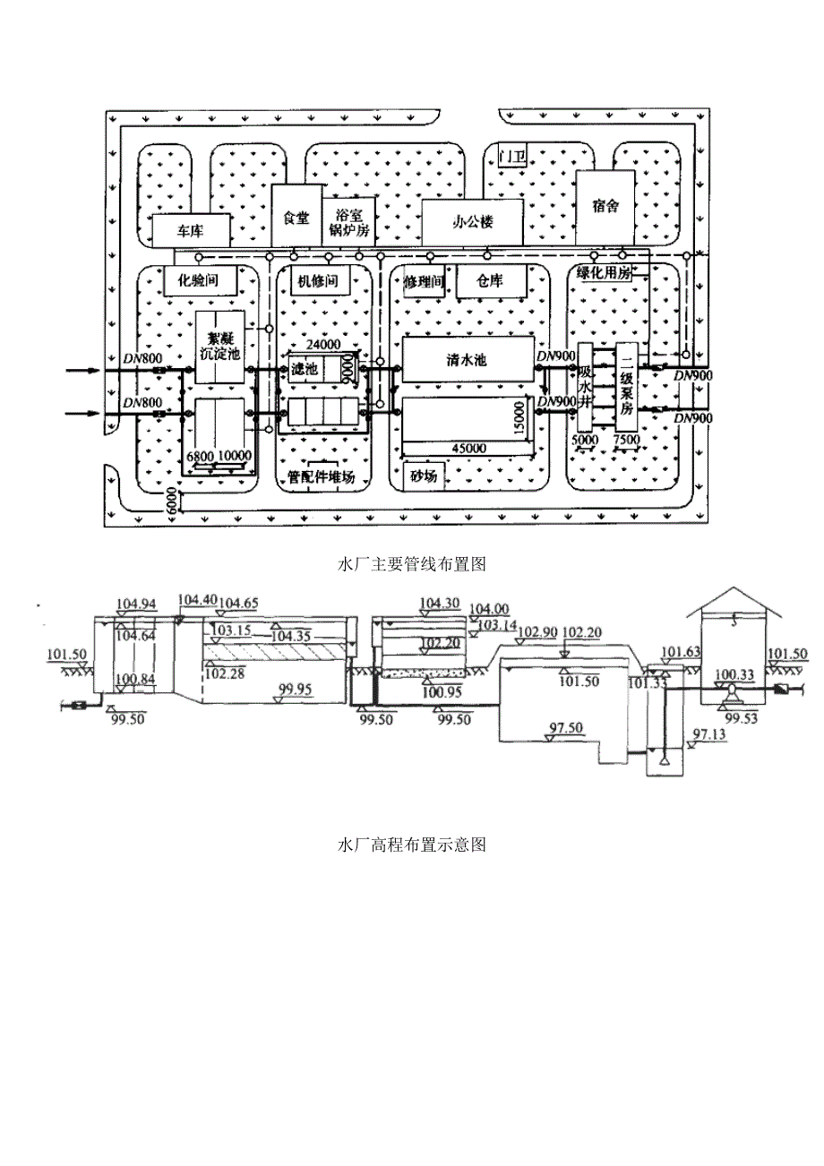 水厂平面及高程图_第2页