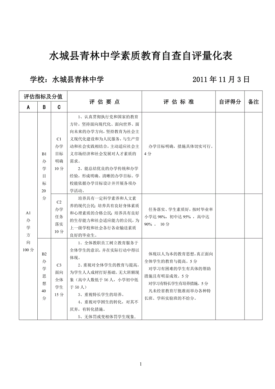 素质教育自查自评量化表_第1页