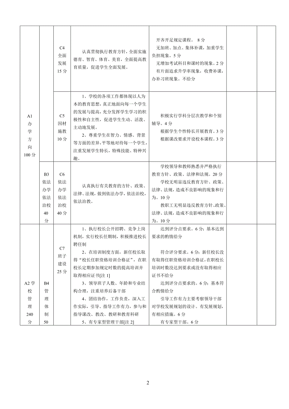 素质教育自查自评量化表_第2页