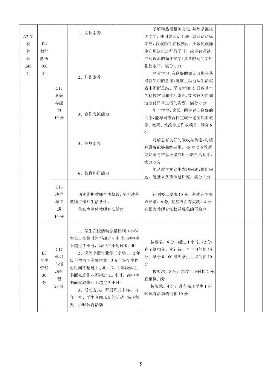 素质教育自查自评量化表_第5页