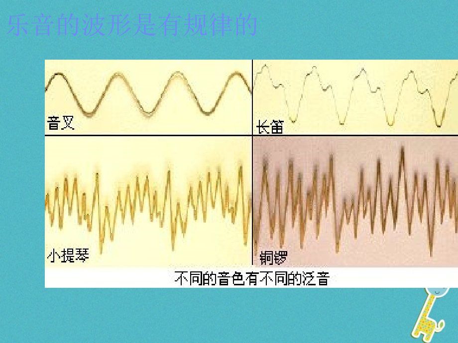 八年级物理上册1.3《噪声及其控制》课件2（新版）苏科版_第5页