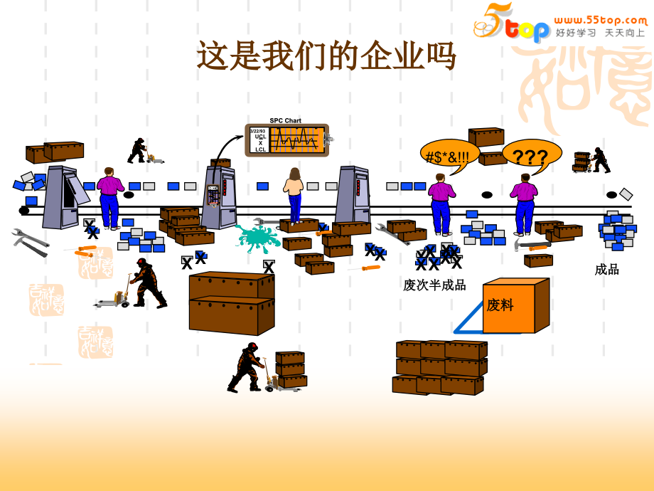 目视管理与8s推行实务_第3页