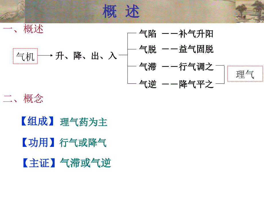 理气中成药(2)_第2页