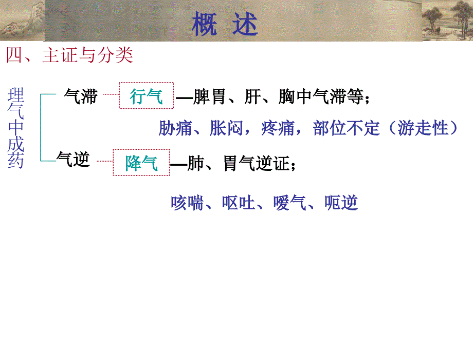 理气中成药(2)_第4页