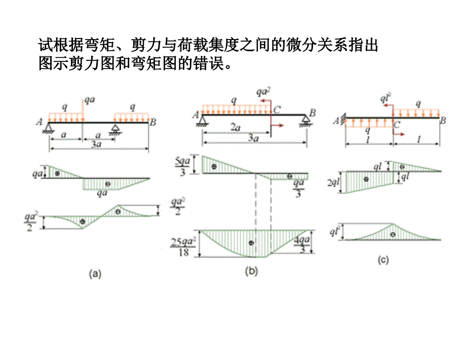 工程力学复习例题讲解_第3页