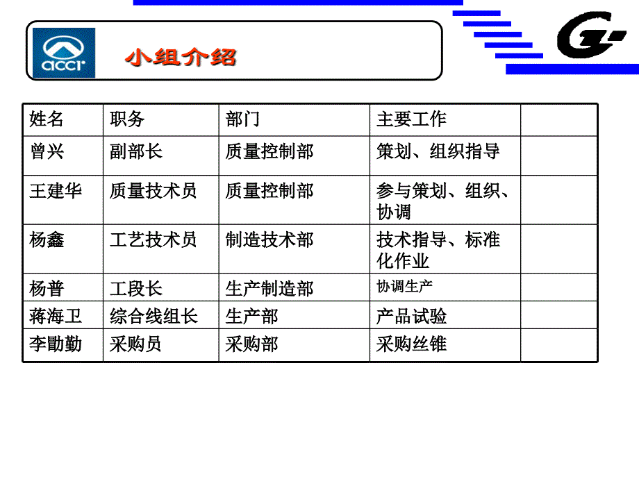 攻丝工序质量攻关_第2页